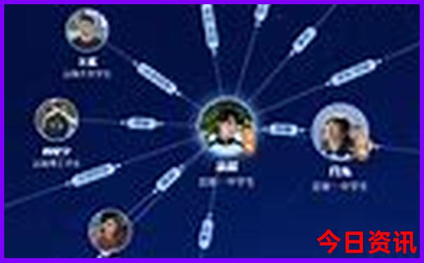 昆明滇池附近景点推荐
