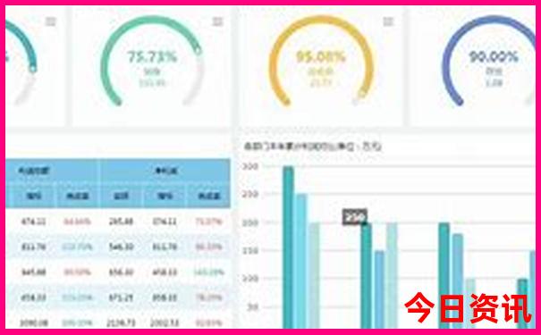 云南自驾游最佳去处